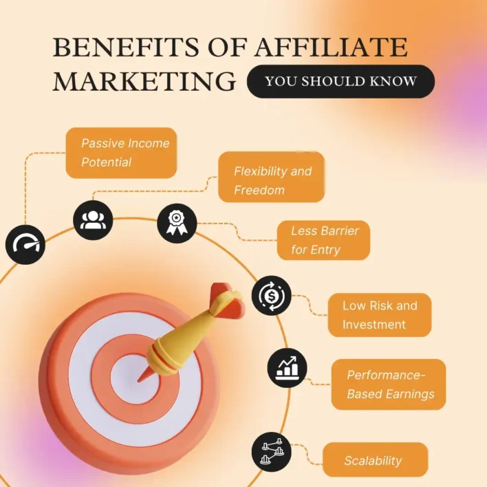 Benefits of Affiliate Marketing in USA