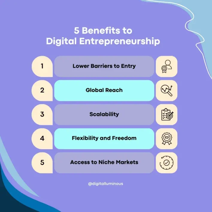 Benefits to Digital Entrepreneurship