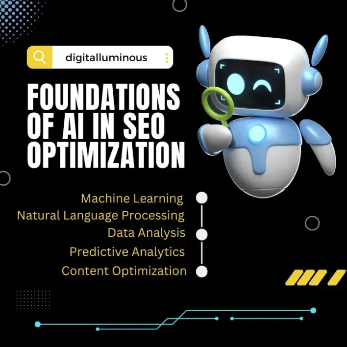 Foundations of AI in SEO Optimization