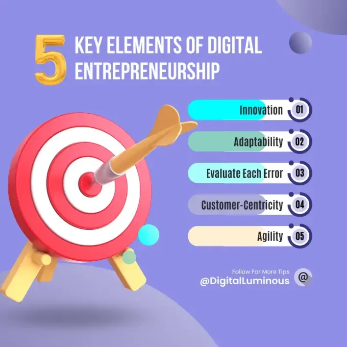 Key Elements of Digital Entrepreneurship