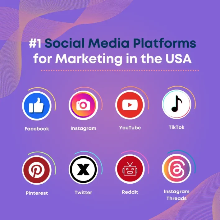 Major Social Media Trends in the United States​