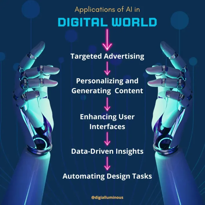 AI Technologies and Techniques