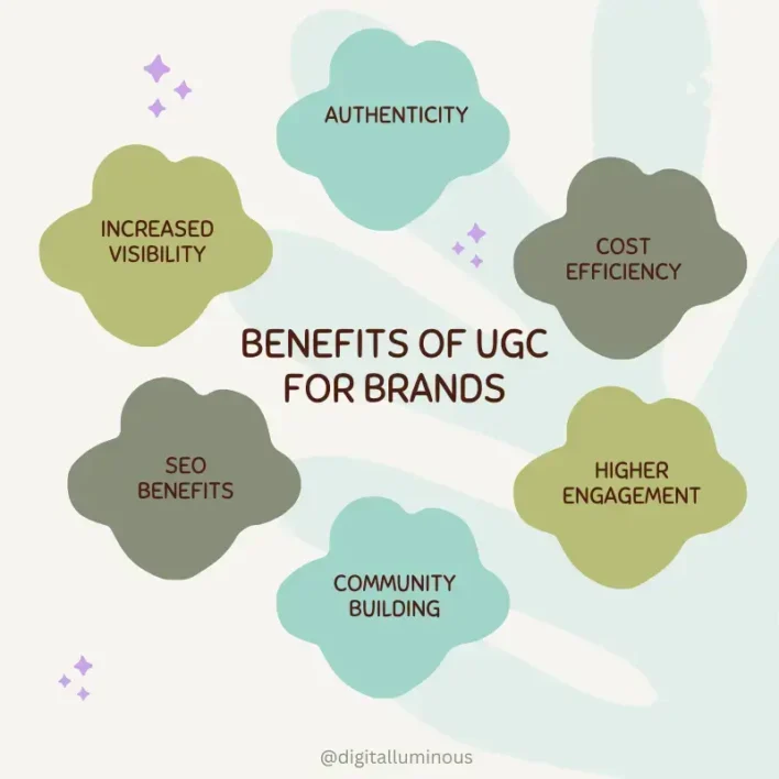 Benefits of User Generated Content for Brands​