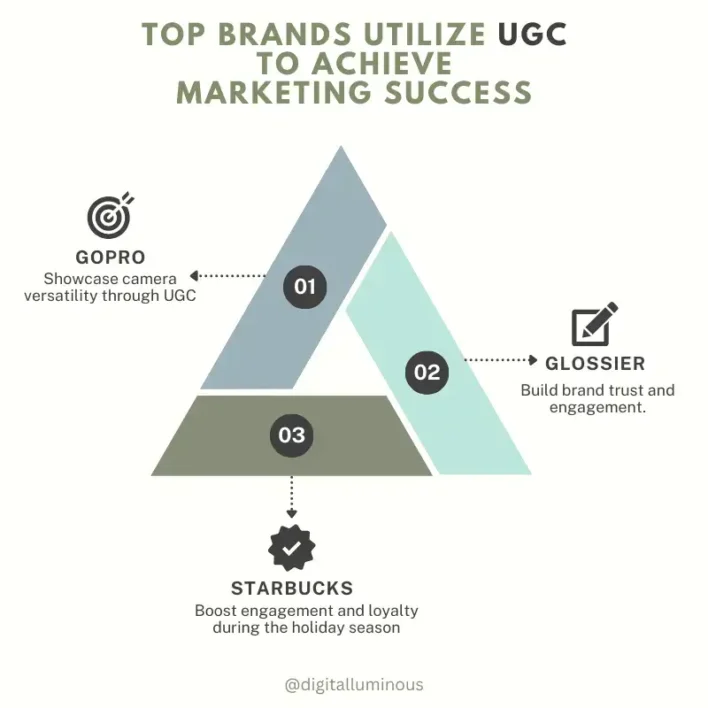 Case Studies How Top Brands Utilize UGC to Achieve Marketing Success