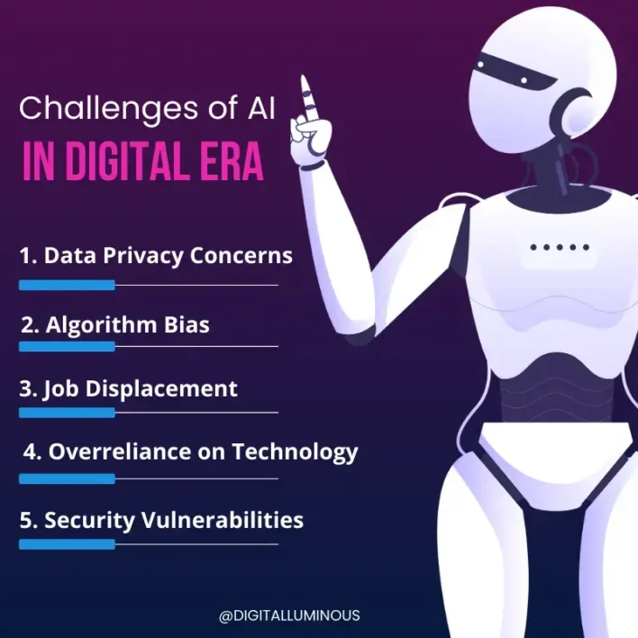 Challenges and Considerations of AI in Digital Era