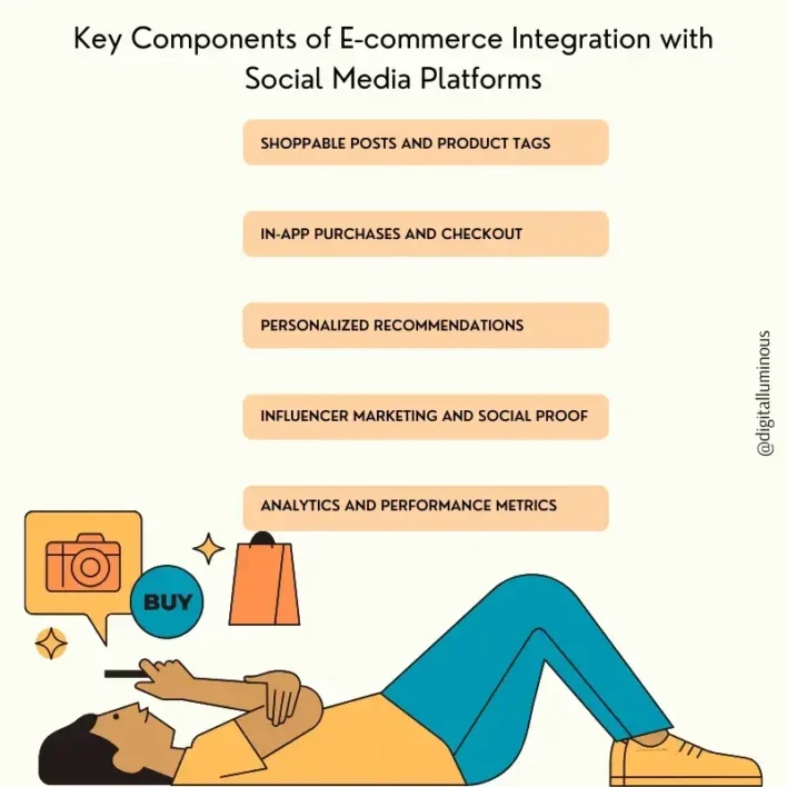 Key components of e-commerce integration with social media platforms