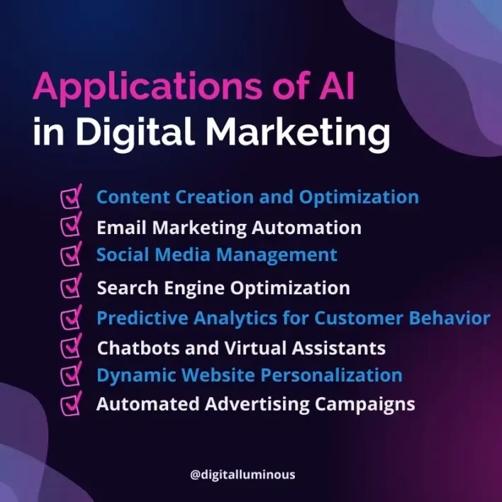 Practical Applications of AI in Digital Marketing