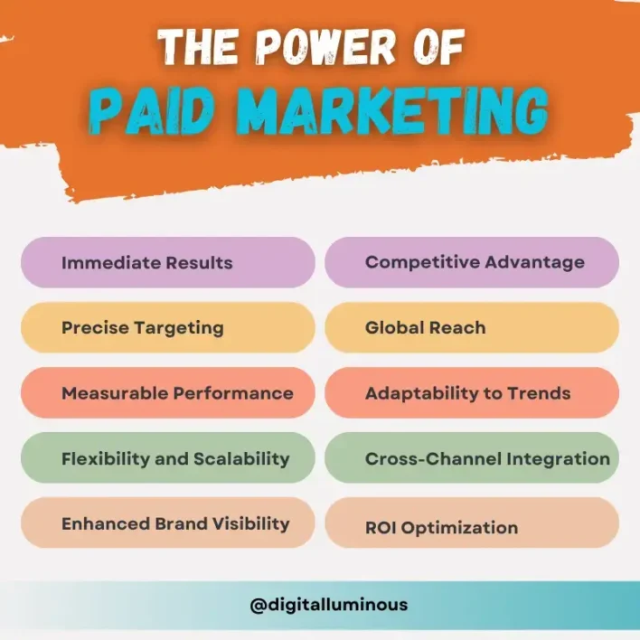 The Power of Paid Marketing