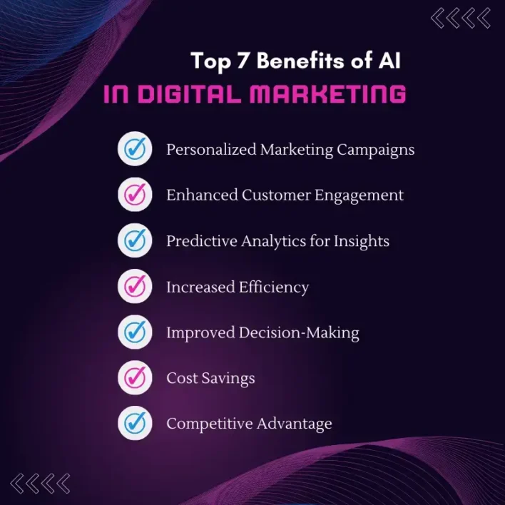 Transformative Potential of AI in Digital Marketing