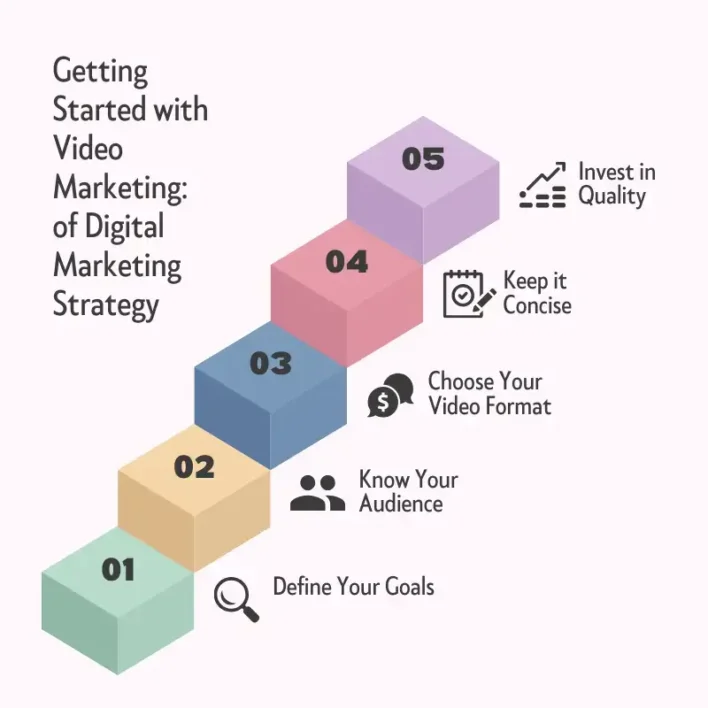 Getting Started with Video Marketing Follow These Steps