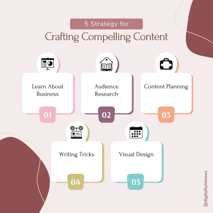 How to Create Compelling Content?