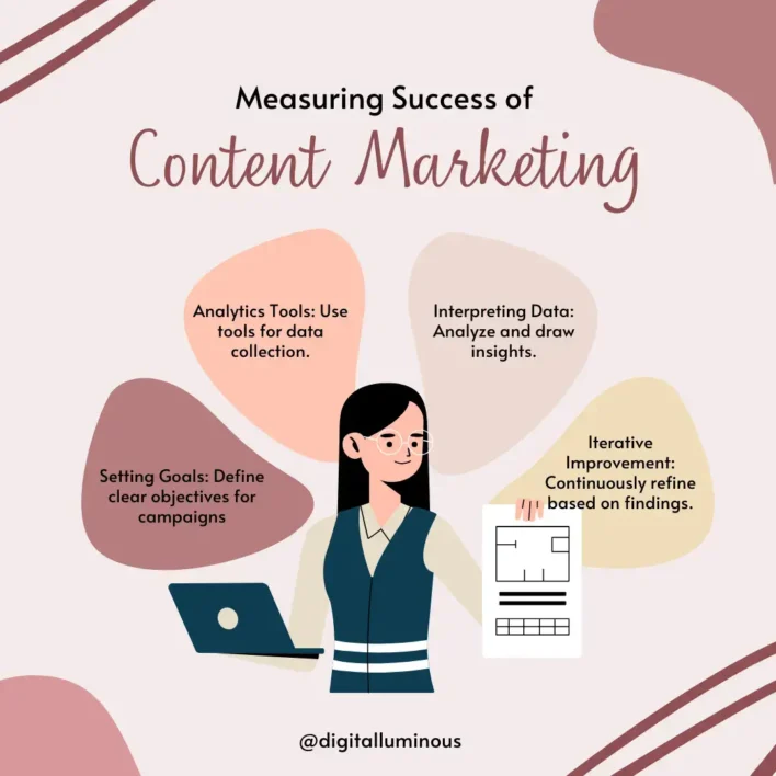 Measuring Success of Content Marketing ​