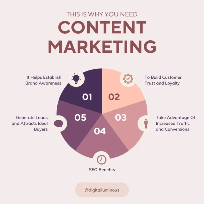 The Benefits of Content Marketing