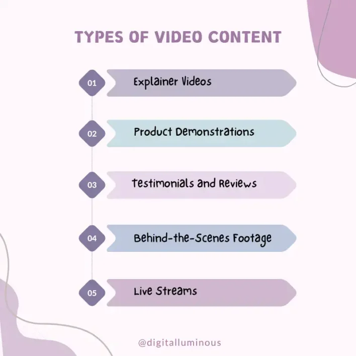 Types of Trending Video Content