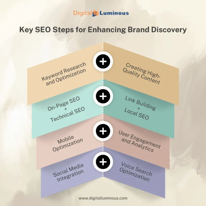 key seo steps for brand discovery