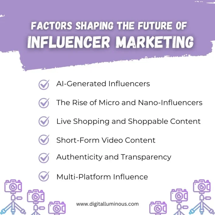 Factors Shaping the Future of Influencer Marketing